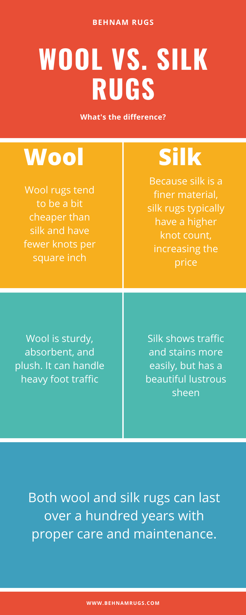 What Is The Difference Between Silk And Wool at Oscar Vasquez blog